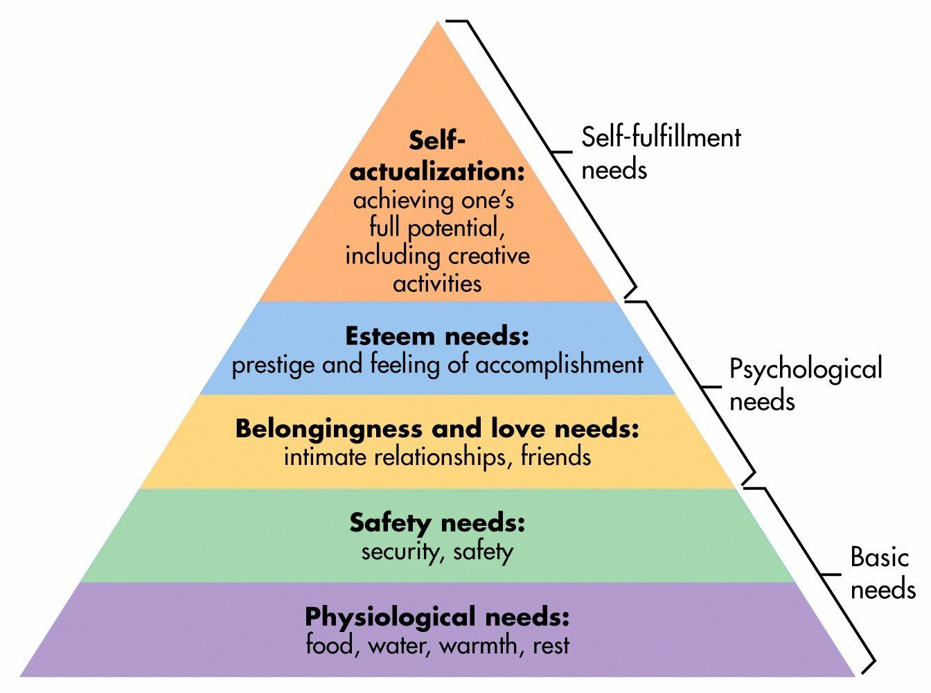 Hierarchy-of-needs-maslow